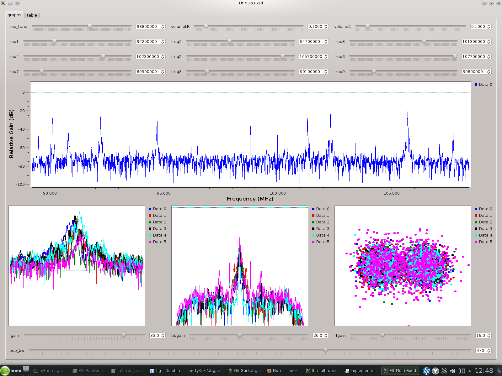 screenshot graphs tab